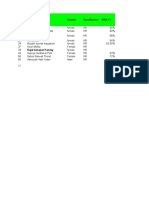 Master Data Sheet