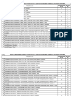 Apeamcet2019 Sports Merit List PDF