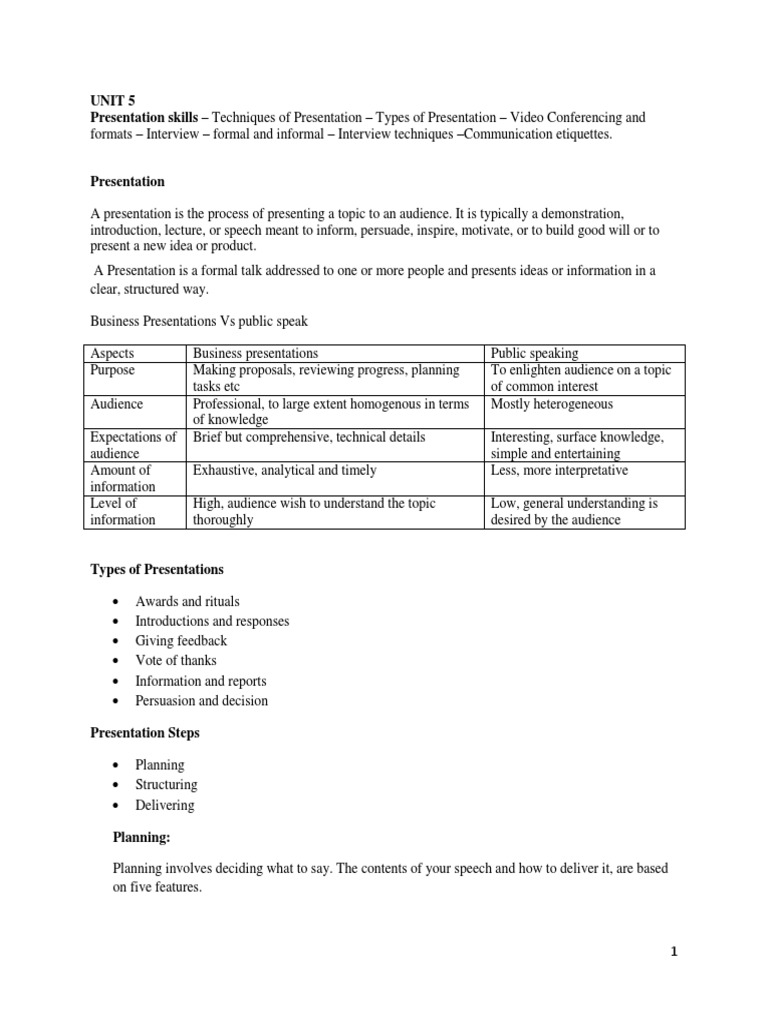 Unit 5 Presentation Skills Techniques of Presentation Types of