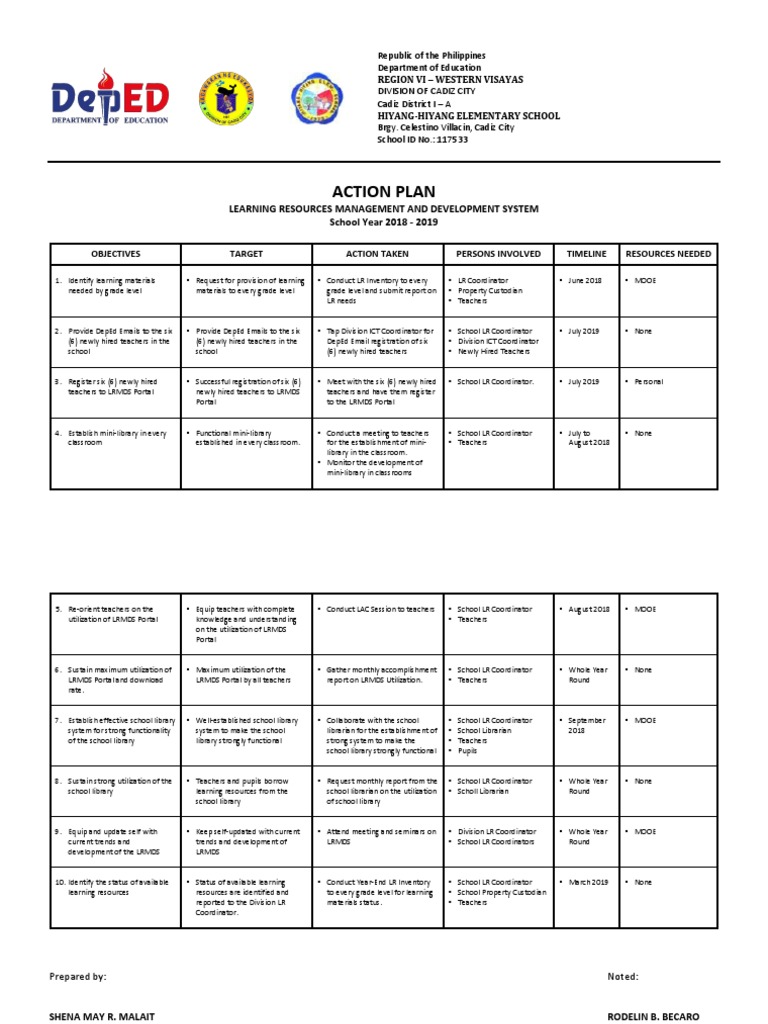Learning Resource Action Plan | PDF | School Library | Librarian