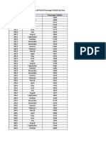 Malaysia Total Production Volume (TPV) of Passenger Vehicle by Year Year Month Passenger Vehicle