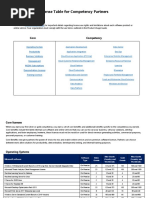 License Table - MAPs