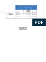 Quadro Resumo de Controle de Materiais de Acabamento PDF