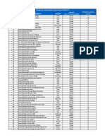 Universidades Licenciadas Hasta El 30 de Mayo Del 2019