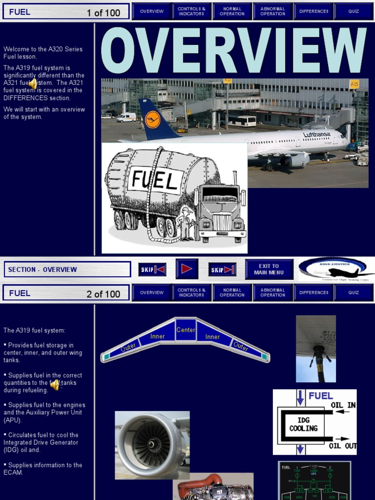 Understanding the A320 Fuel System An Overview of Fuel Tanks, Transfer