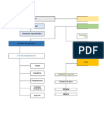 Mapa Conceptual