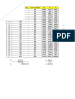 Chart Title: F (X) 0.3950110275x + 163.9444064187 R 0.1061472903