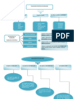 Mapa Conceptual