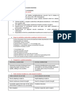 Neuromuscular Junction Events: Physiology Comprehensive Exam Pointers Iv. Neuromusculoskeletal System