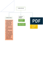 cuadro comparativo de agroecologia