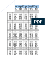 Pile Reaction Table