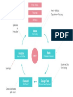 Growth Hacking Process Growth Tribe