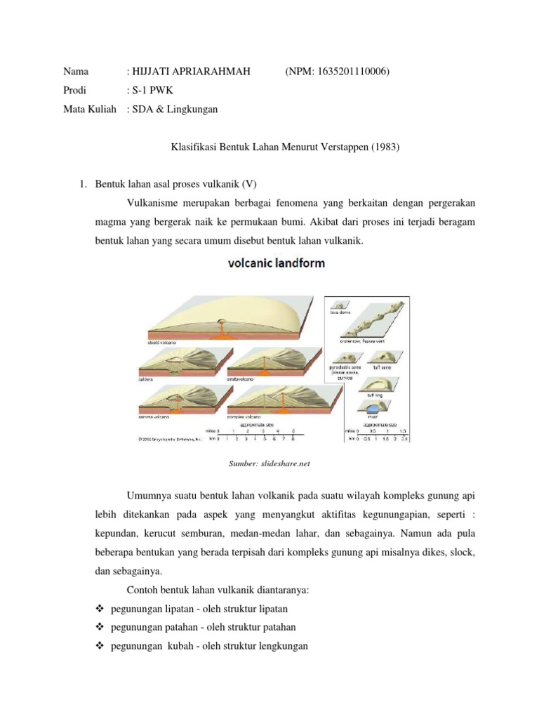 Klasifikasi Bentuk Lahan Verstappen