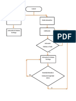 Diagrama de Flujo