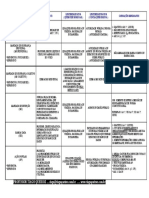 Tabela de Remédios Constitucionais PDF