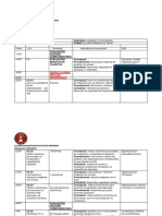 Planificación de Clases Unidad 2 Cómo Tratamos A La Tierra