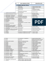 Razred Srednje Škole-Gimnazija PDF