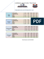 Metas de Prog. Estudiantes 2017