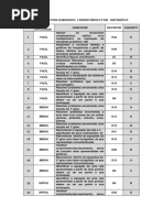 Gabarito Simulado Mat 3