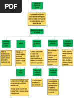 Mapa Conceptual Sistema de Gestion de Calidad PDF | PDF | Sistema de ...