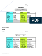 Verbs Conjugations