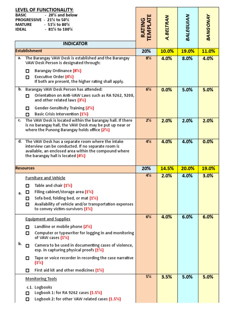VAW Desk Functionality PDF Desk