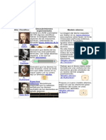 Modelos atómicos evolutivos