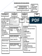 Esquema Conductismo Pavlov 3 Medio CPS