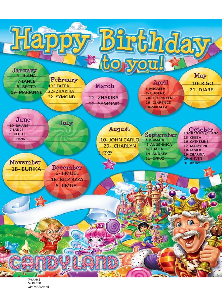 Birthday Chart | PDF