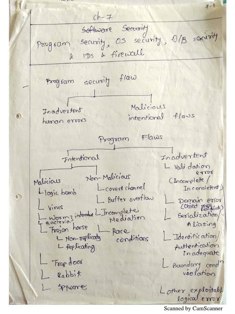Software Security | PDF | Computing And Information Technology | Software