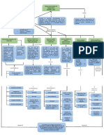 Mapa Conceptual SGC