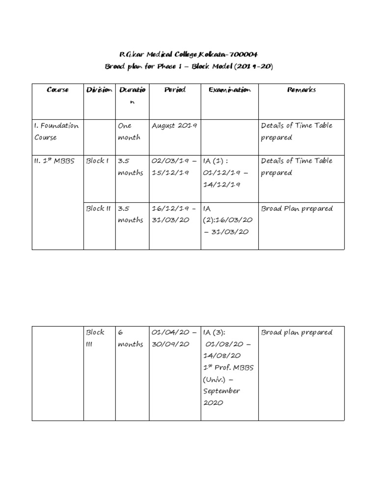 Phase I Broad Plan for MBBS Program | PDF