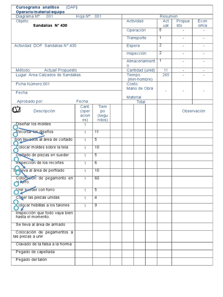 Diagrama Dap en Word ESTUDIO | PDF