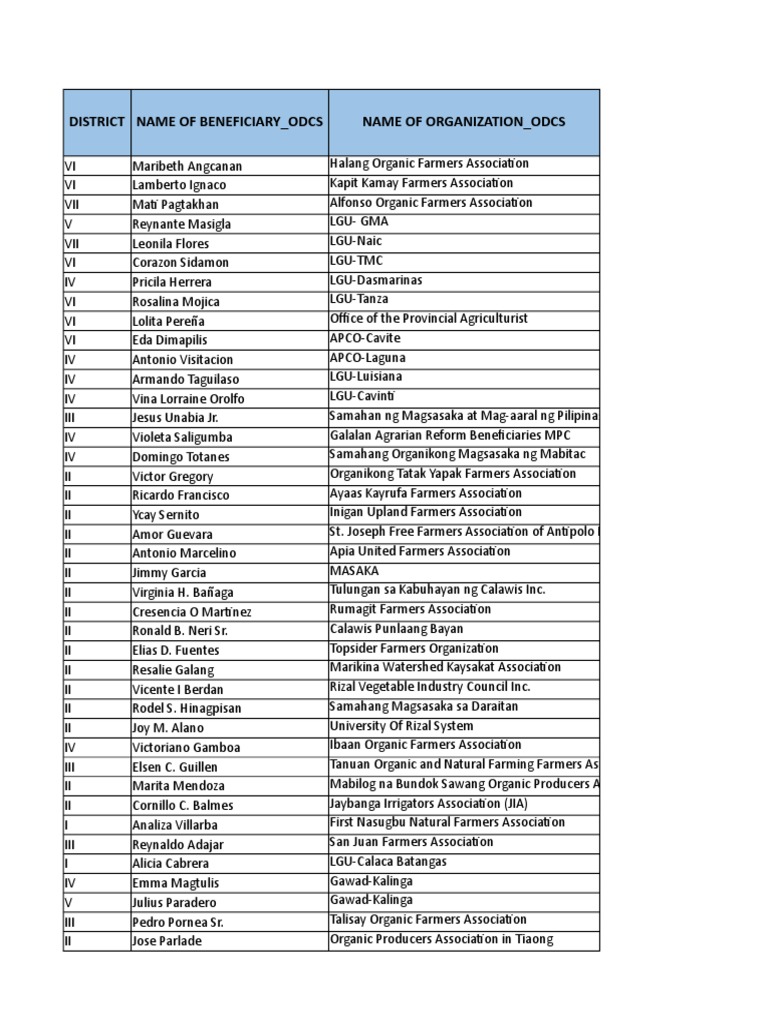 2024 RSBSA Beneficiary List Philippines | PDF | Philippines | Agronomy