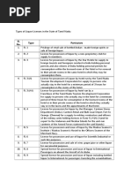 Acc Form | PDF | Carriage | Government