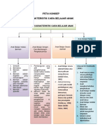 Peta Konsep Ut