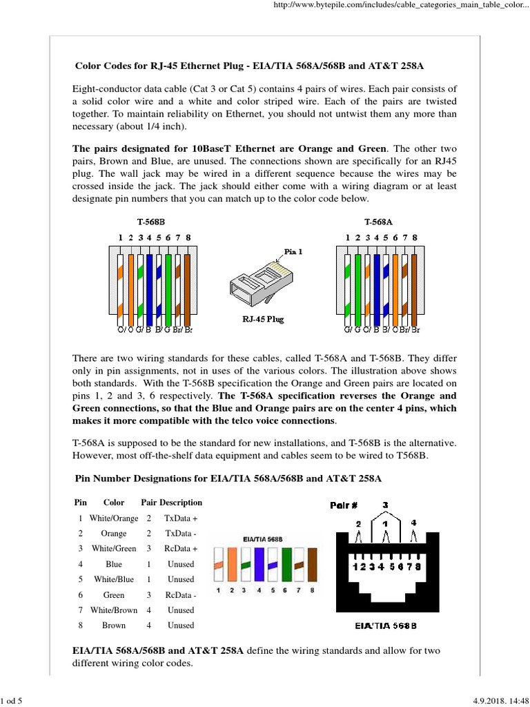 RJ-45 Ethernet Color Code Guide | PDF | Electrical Connector ...