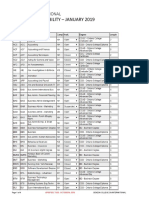 Program Availability 2019jan