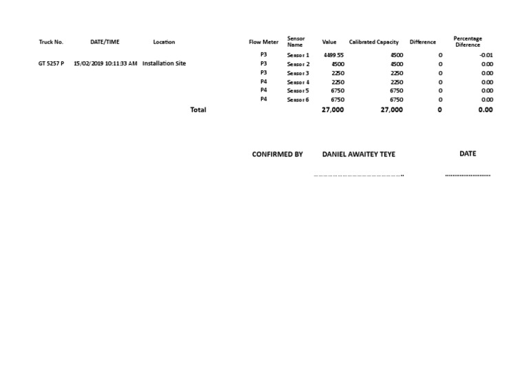 Flow Meter Calibration Report for Truck GT 5257 P at Installation Site