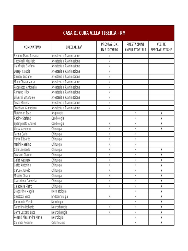 elenco medici 2824 0 pdf
