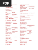 S. No Plot No Phase Owner Details Contact No | PDF