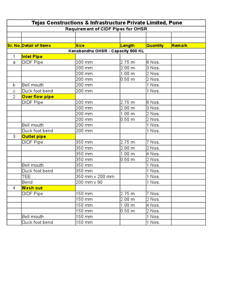 CIDF Pipe Requirements for OHSR | PDF | Hydraulic Engineering ...