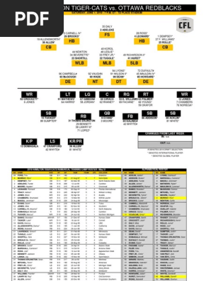 Depth Chart-TC_Roster - 6-1-19 at OTT