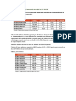 Informe de Cierre Del Mercado Bursátil Al 02