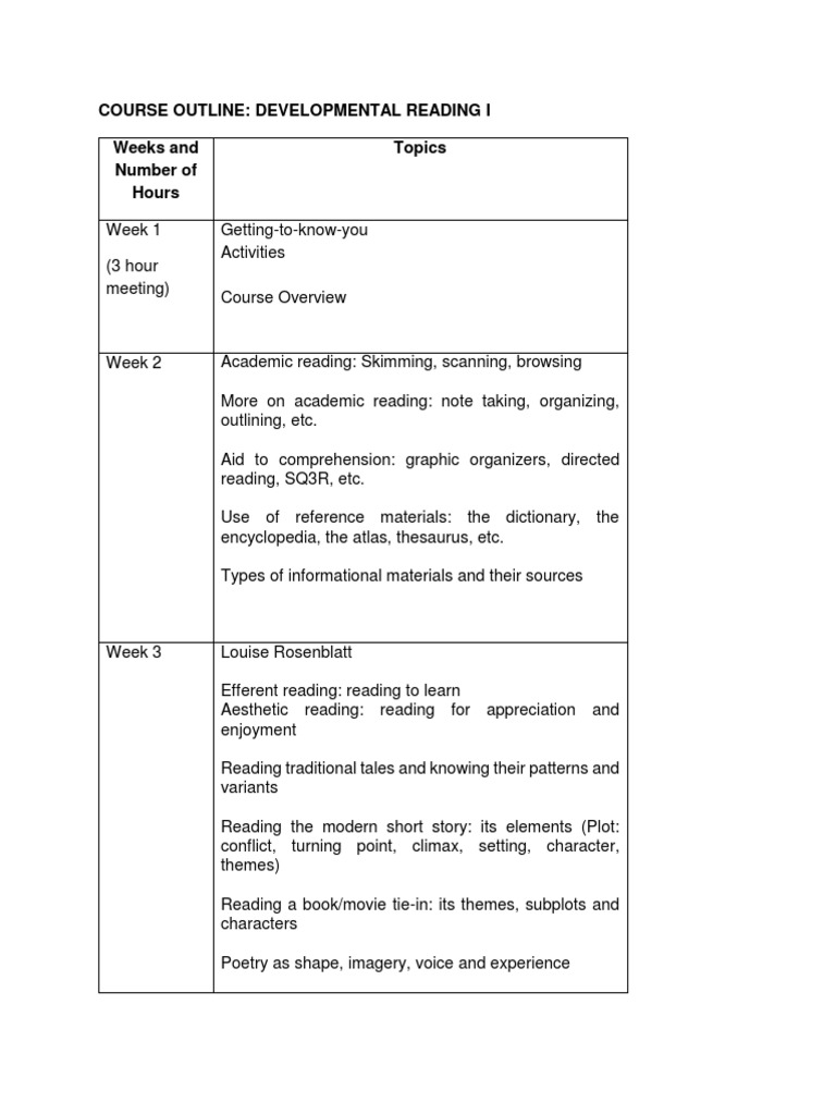 business-english-syllabus-pdf-critical-thinking-bias