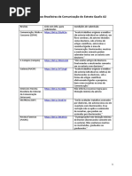 Revistas Científicas Brasileiras de Comunicação dos Estratos Qualis A2 e B1