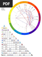 Transits Event Chart 26 May 2019