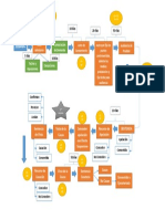 Esquema Del Proceso de Conocimiento