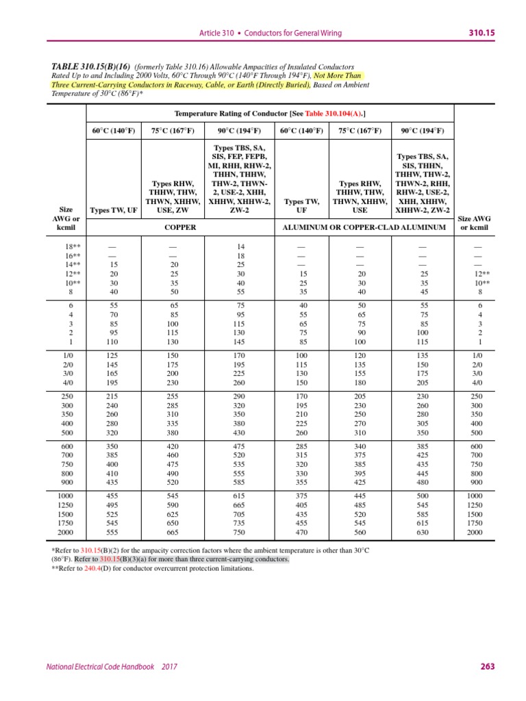 NEC Ampacity Table