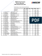 MENCS Final Practice Pocono Raceway 38th Annual Pocono 400